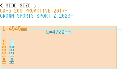 #CX-5 20S PROACTIVE 2017- + CROWN SPORTS SPORT Z 2023-